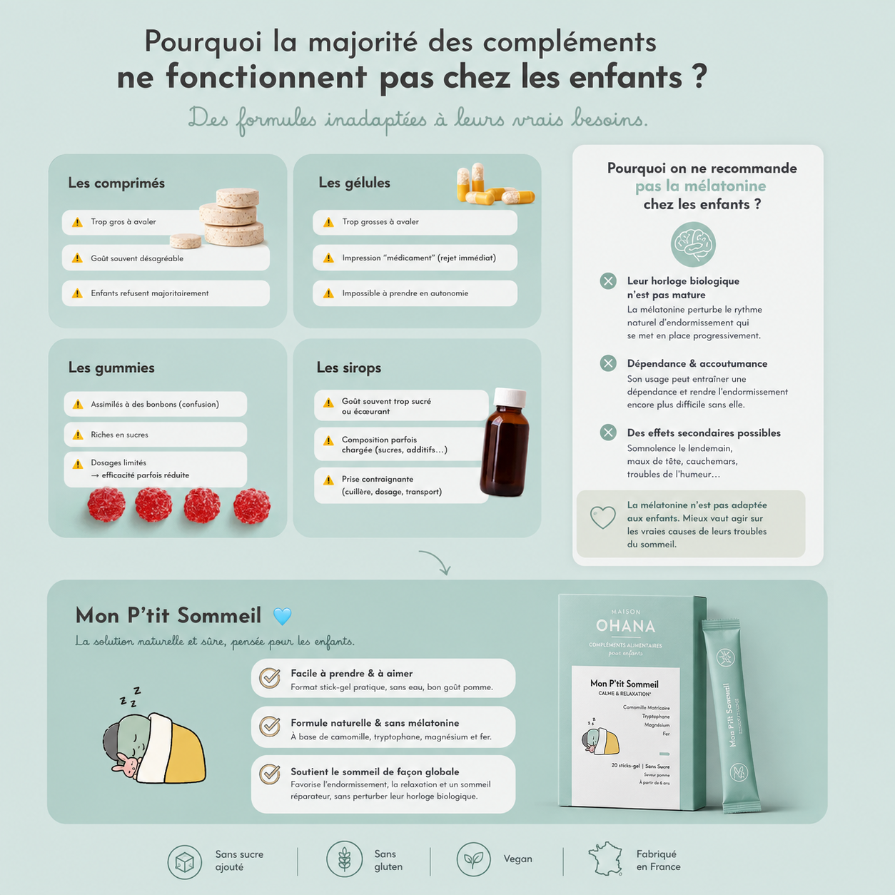 Mon P'tit Sommeil®